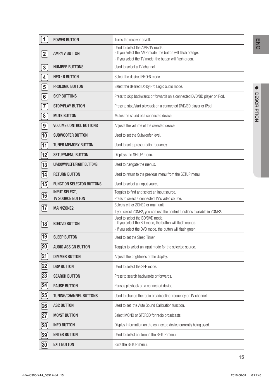 Samsung HW-C900-XAA User Manual | Page 15 / 70