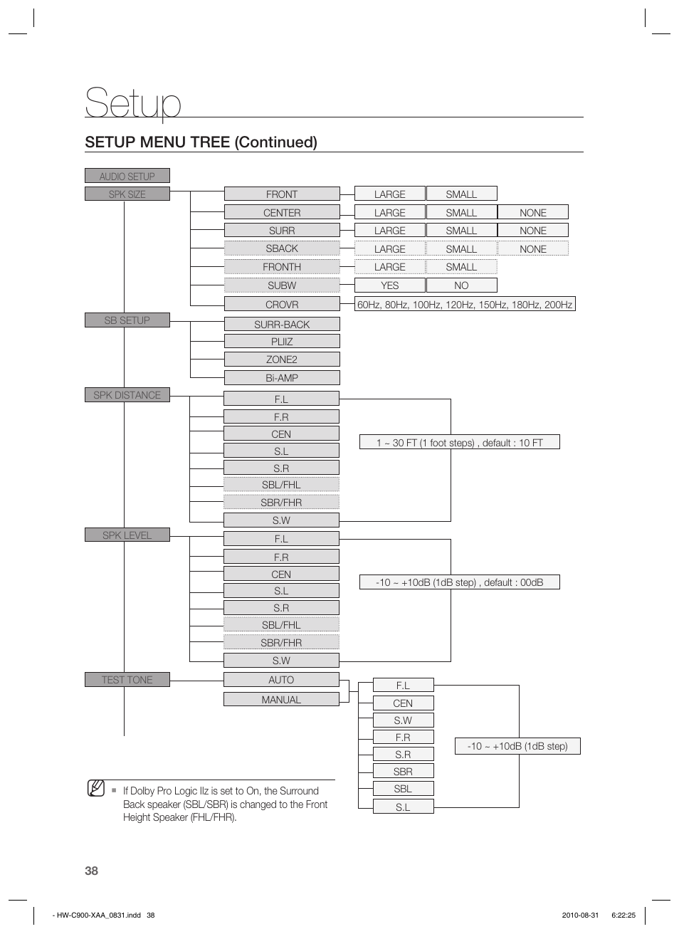 Setup, Setup menu tree (continued) | Samsung HW-C900-XAA User Manual | Page 38 / 70