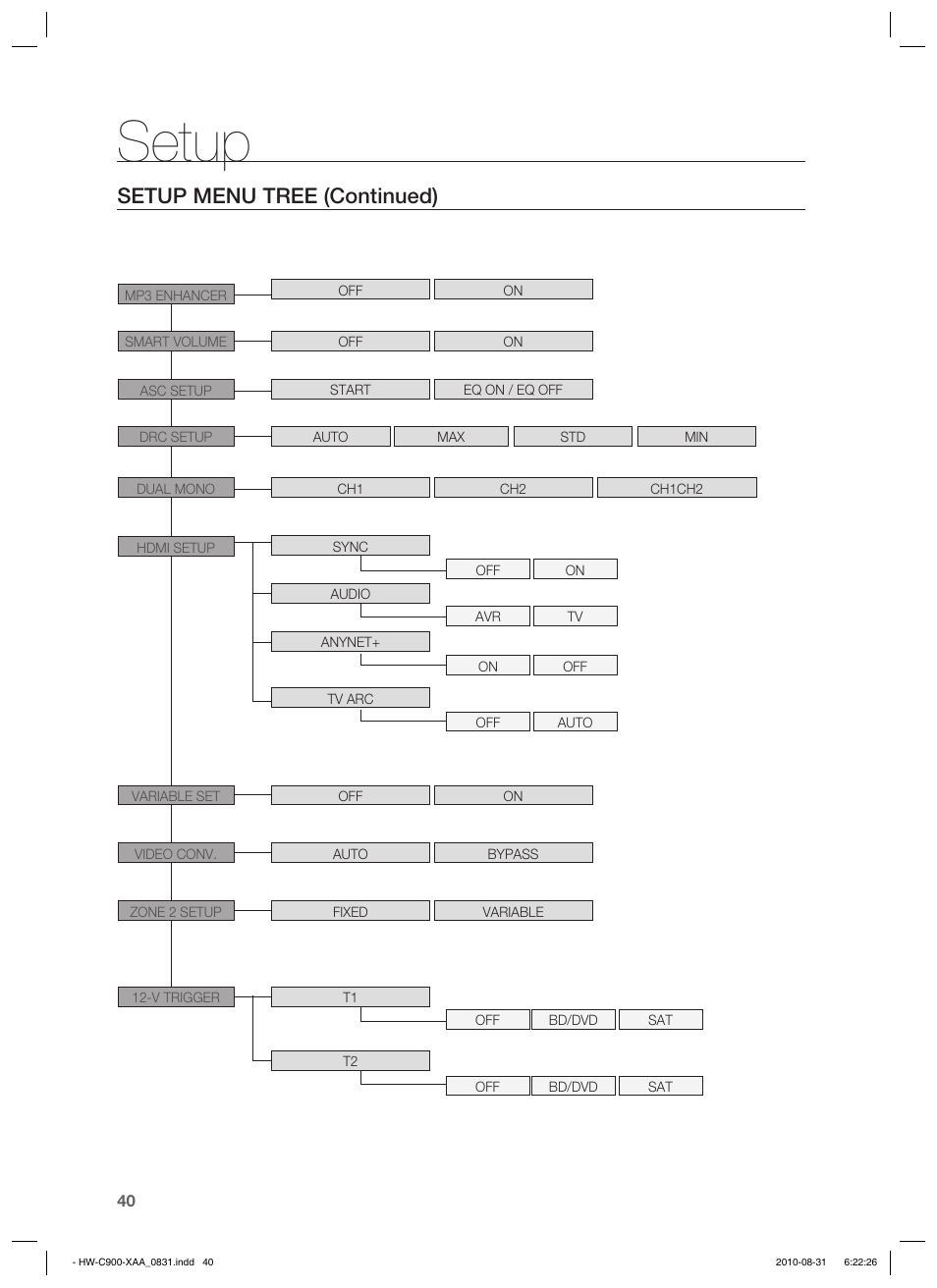 Setup, Setup menu tree (continued) | Samsung HW-C900-XAA User Manual | Page 40 / 70