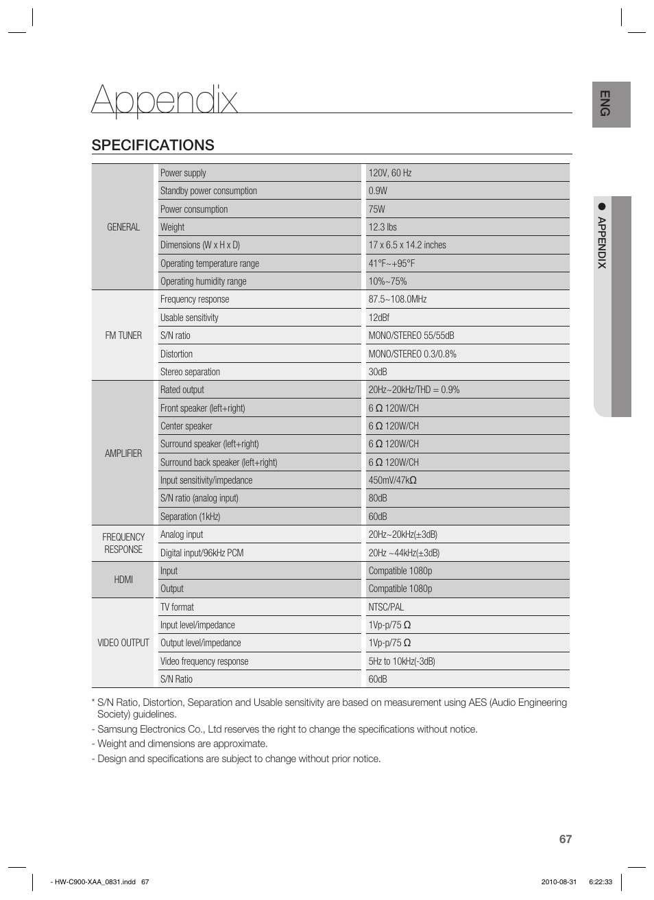 Appendix, Specifications | Samsung HW-C900-XAA User Manual | Page 67 / 70