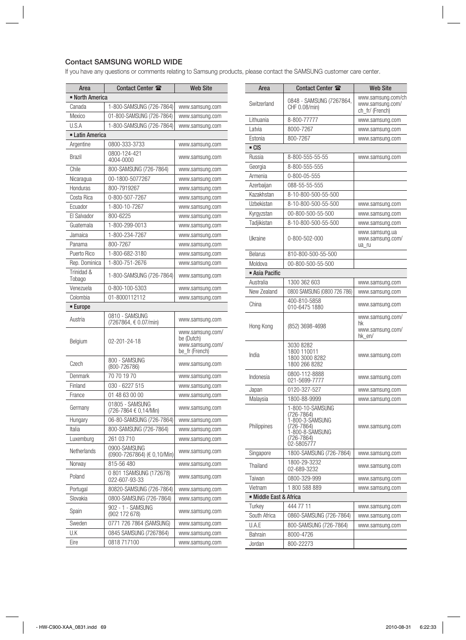 Samsung HW-C900-XAA User Manual | Page 69 / 70