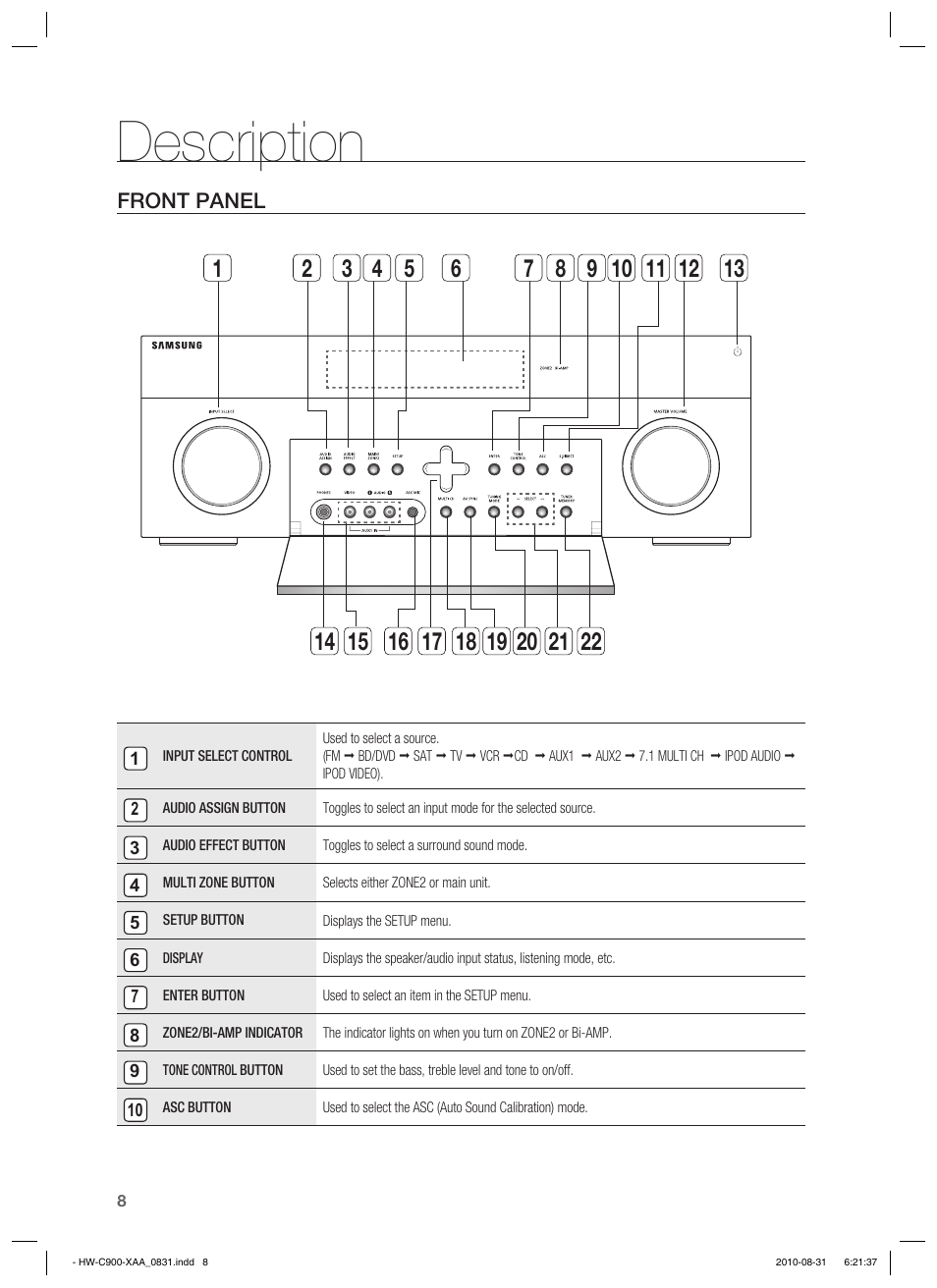 Description | Samsung HW-C900-XAA User Manual | Page 8 / 70