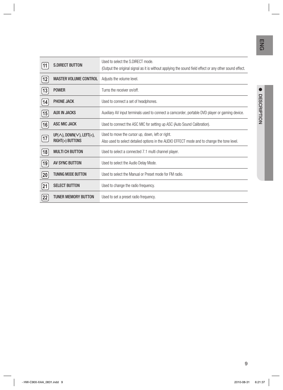 Samsung HW-C900-XAA User Manual | Page 9 / 70