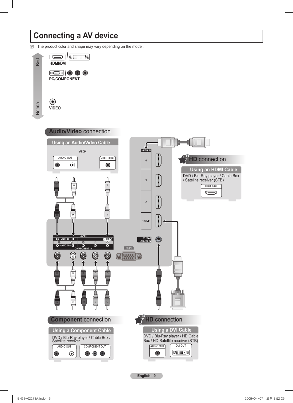 Connecting a av device, Component connection, Hd connection | Audio/video connection, Using a component cable, Using a dvi cable, Using an hdmi cable, Using an audio/video cable, Best normal | Samsung BN68-02135A User Manual | Page 8 / 28