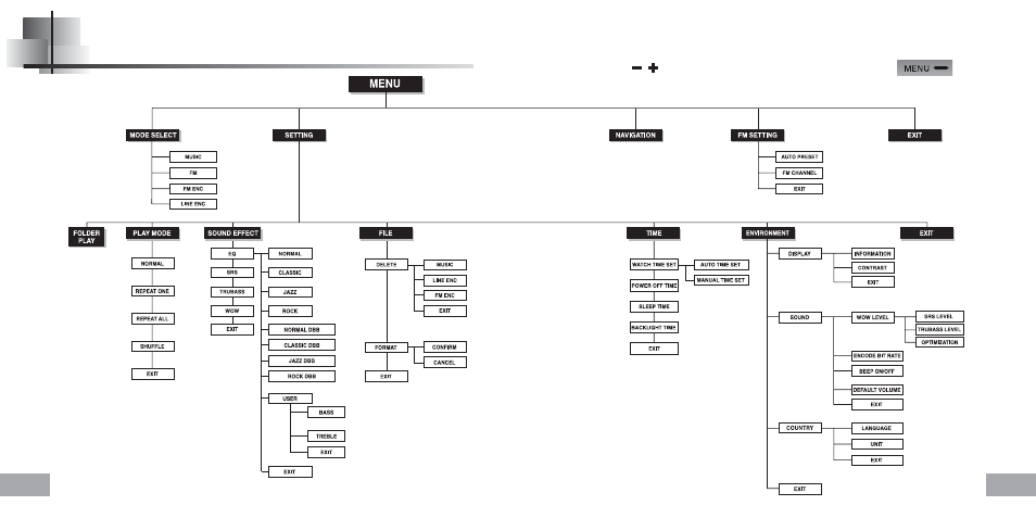 Appendix, Menu table | Samsung YP-60 User Manual | Page 35 / 38