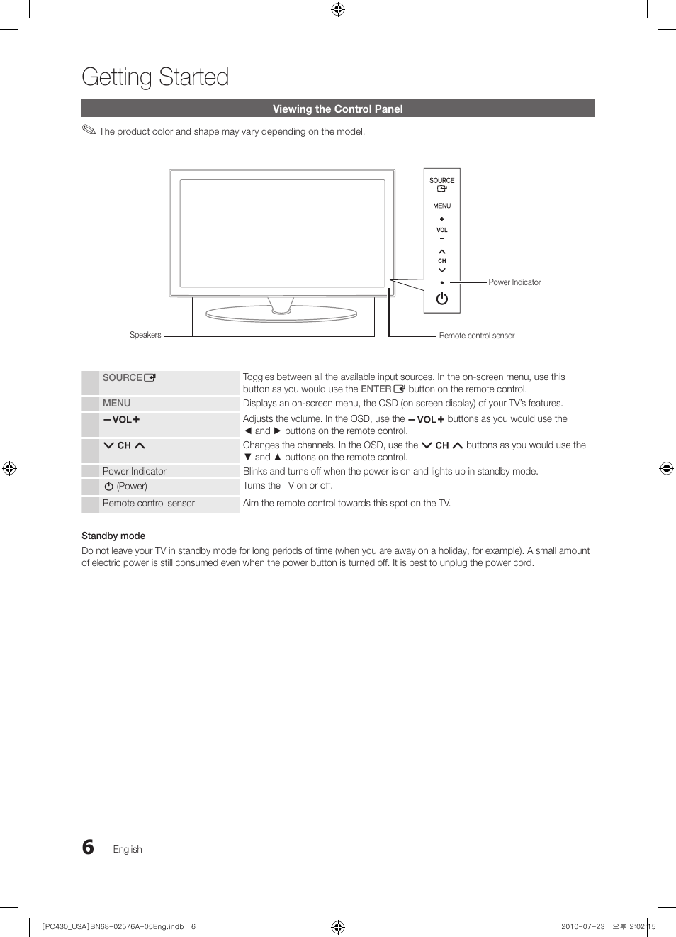 Viewing the control panel, Getting started | Samsung BN68-02576A-06 User Manual | Page 6 / 38