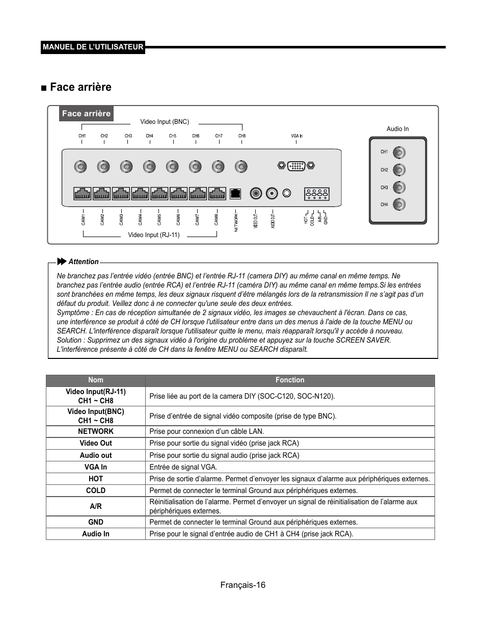 Face arrière | Samsung SMT-190Dx User Manual | Page 84 / 354