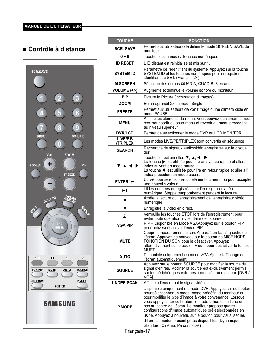 Contrôle à distance | Samsung SMT-190Dx User Manual | Page 85 / 354