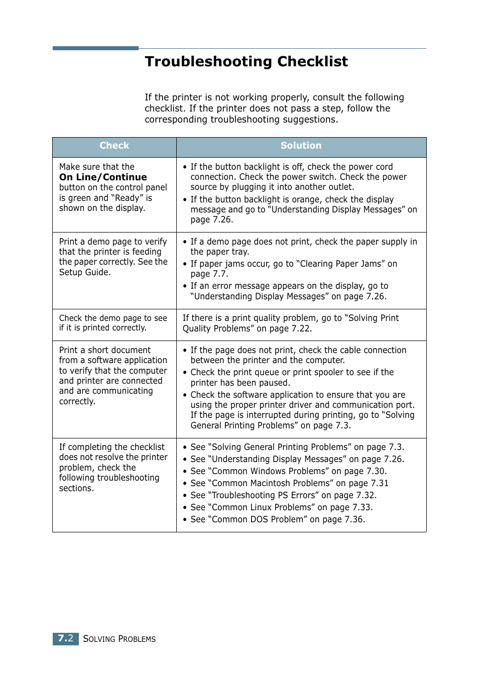 Troubleshooting checklist | Samsung CLP 550 User Manual | Page 170 / 289