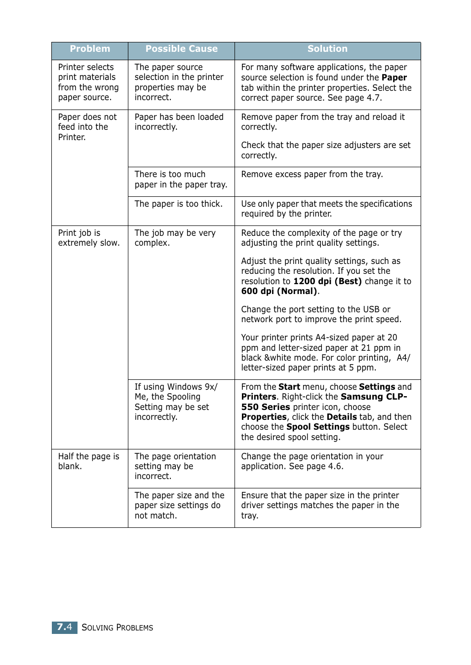 Samsung CLP 550 User Manual | Page 172 / 289
