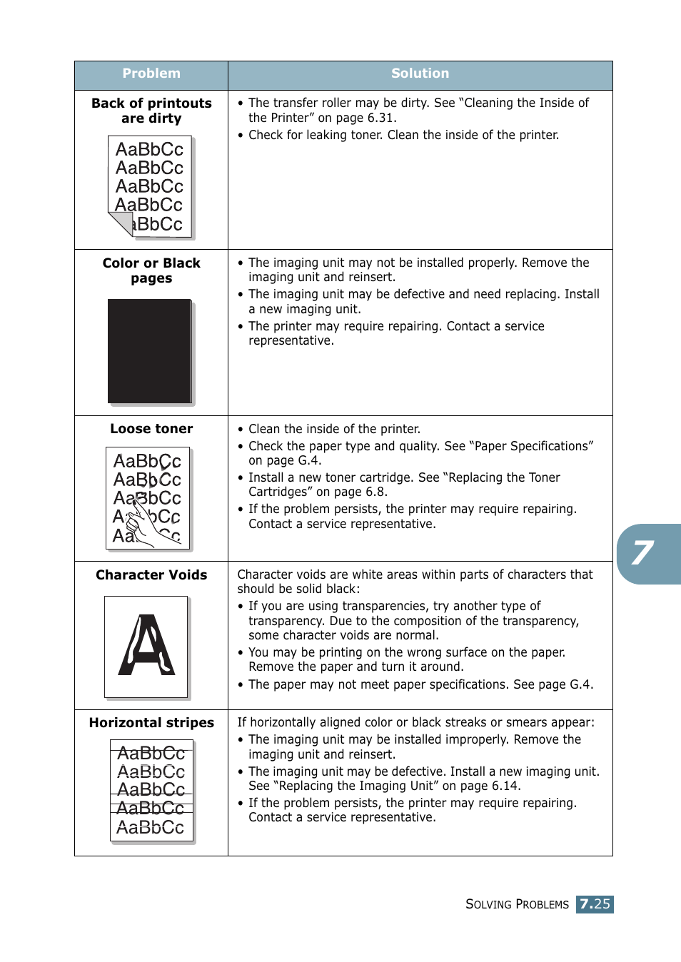 Samsung CLP 550 User Manual | Page 193 / 289