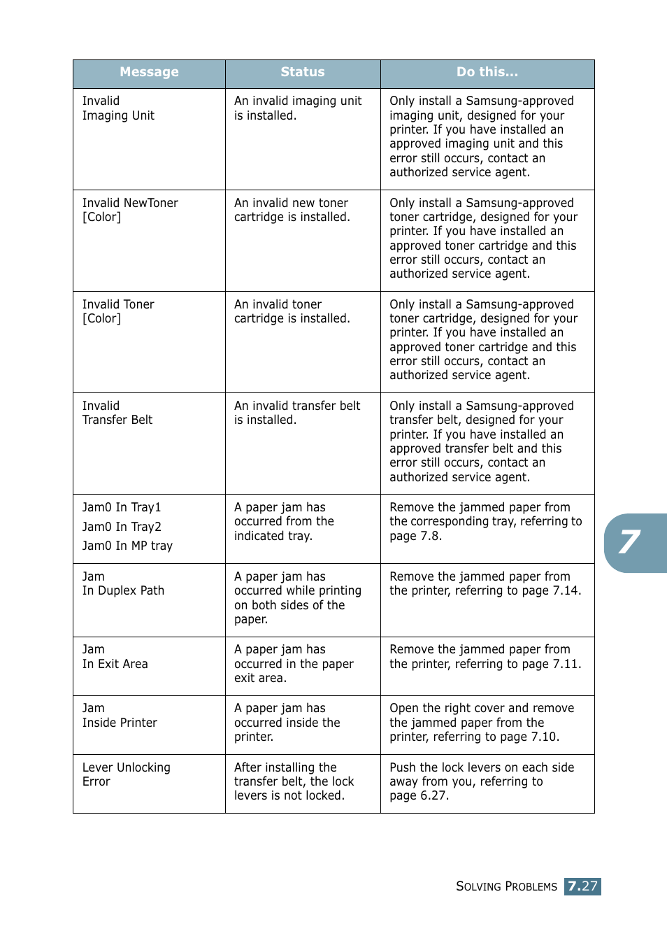 Samsung CLP 550 User Manual | Page 195 / 289