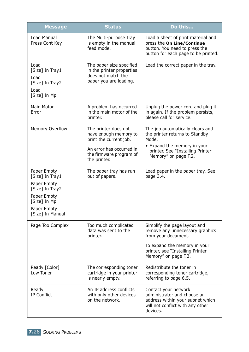 Samsung CLP 550 User Manual | Page 196 / 289