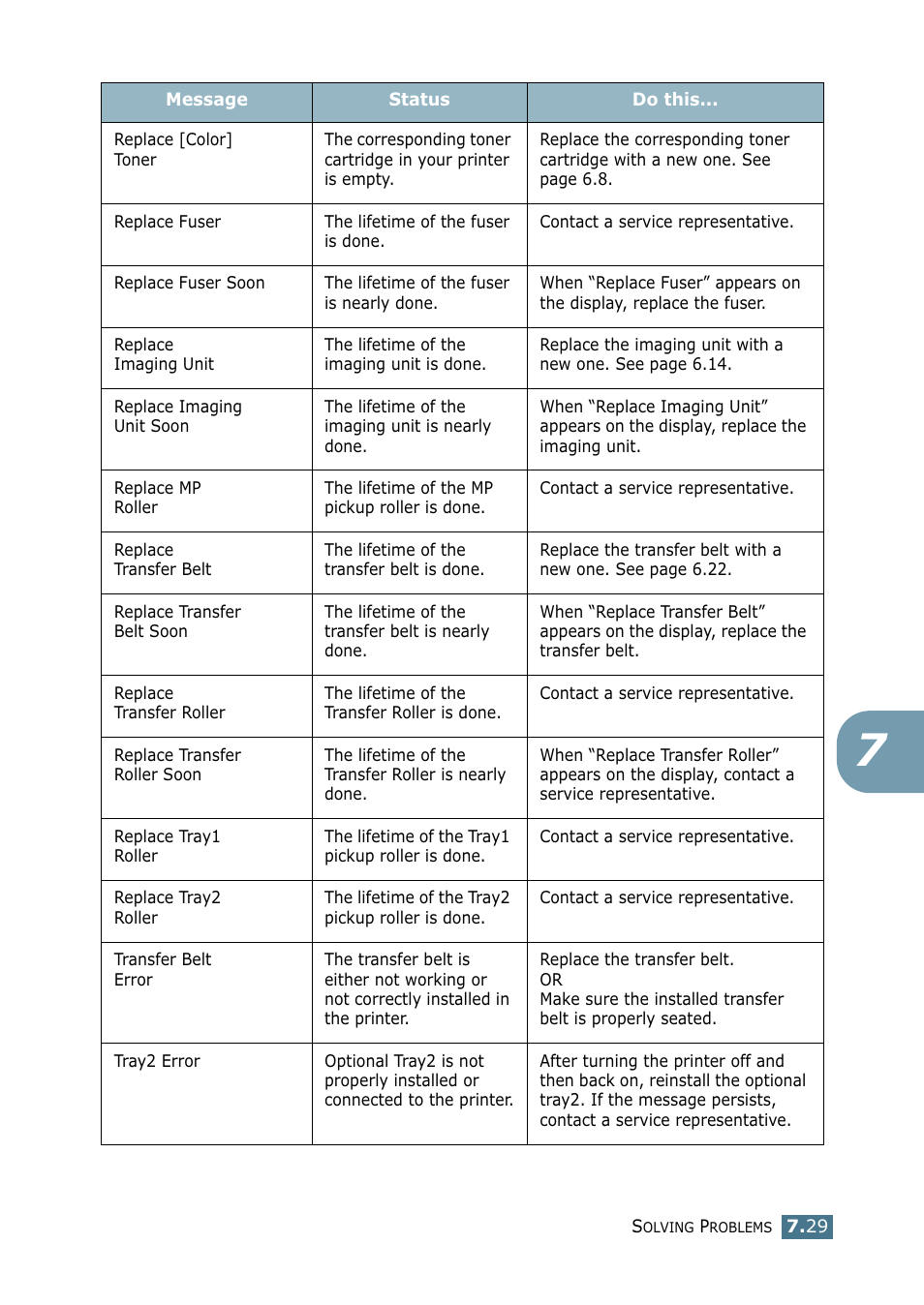 Samsung CLP 550 User Manual | Page 197 / 289