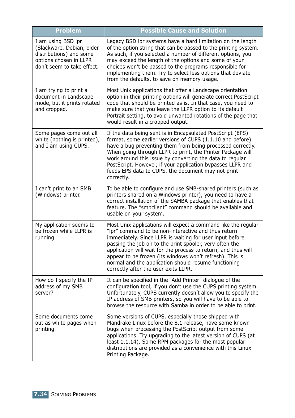 Samsung CLP 550 User Manual | Page 202 / 289