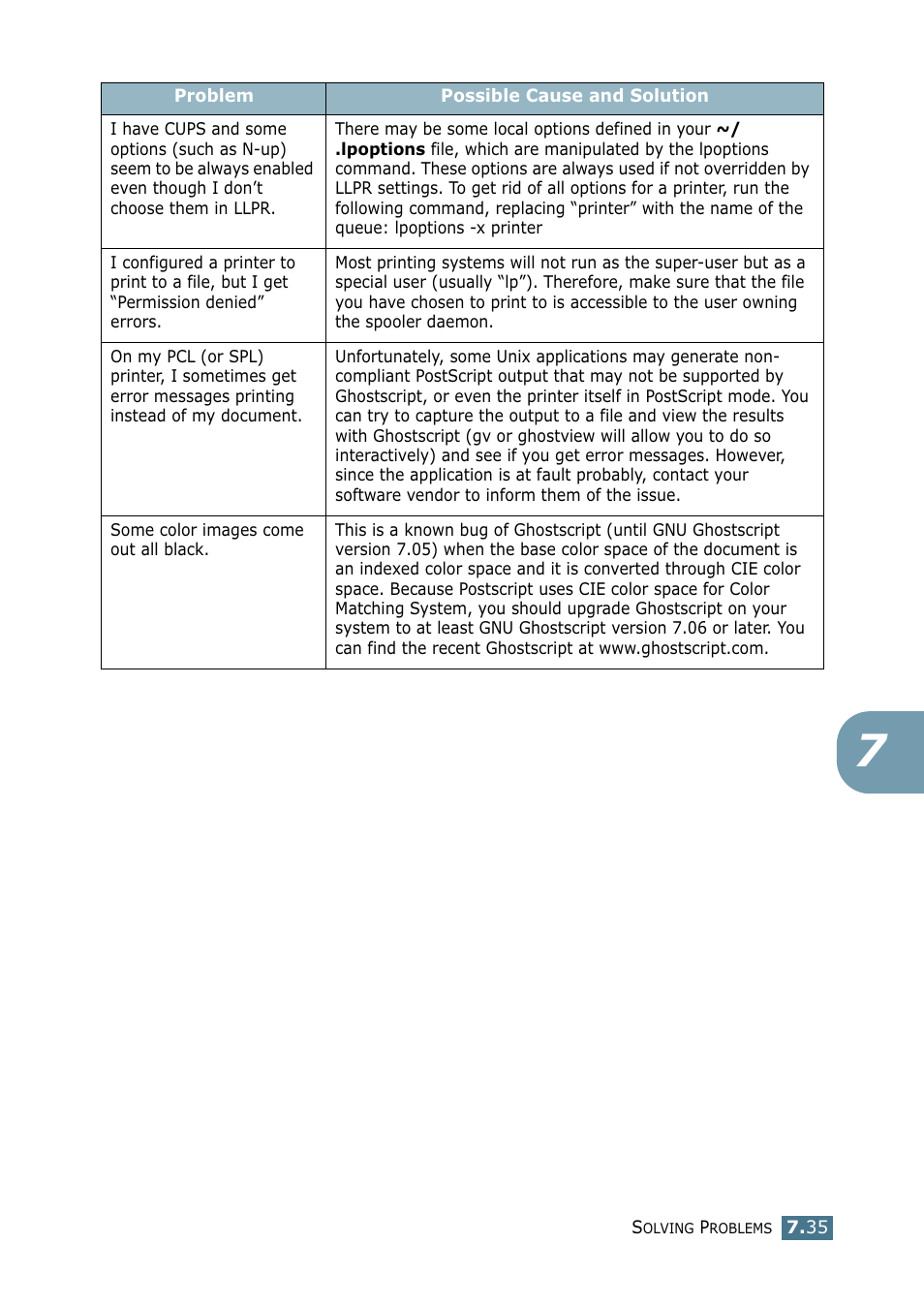 Samsung CLP 550 User Manual | Page 203 / 289