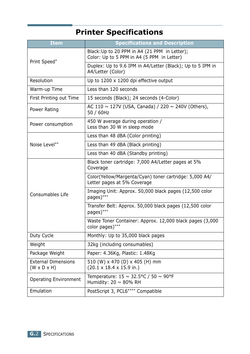 Printer specifications | Samsung CLP 550 User Manual | Page 276 / 289