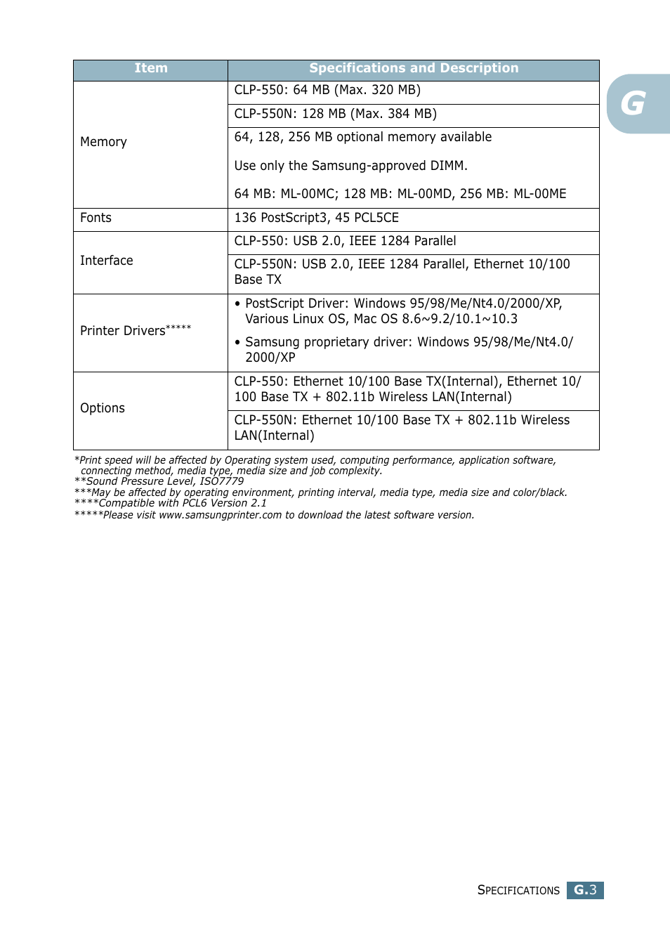 Samsung CLP 550 User Manual | Page 277 / 289