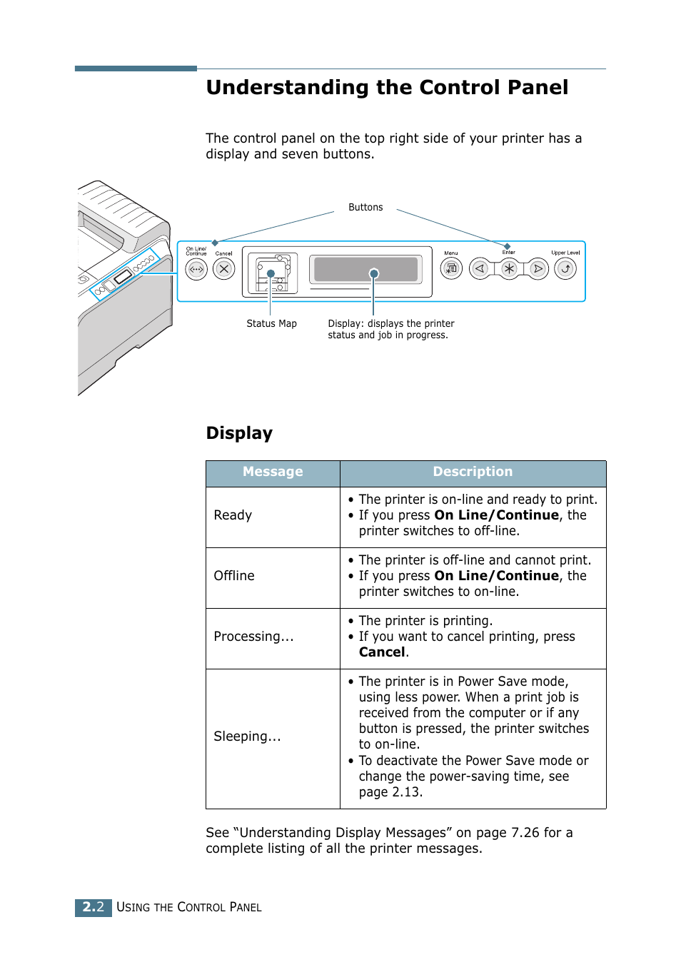 Understanding the control panel, Display | Samsung CLP 550 User Manual | Page 56 / 289