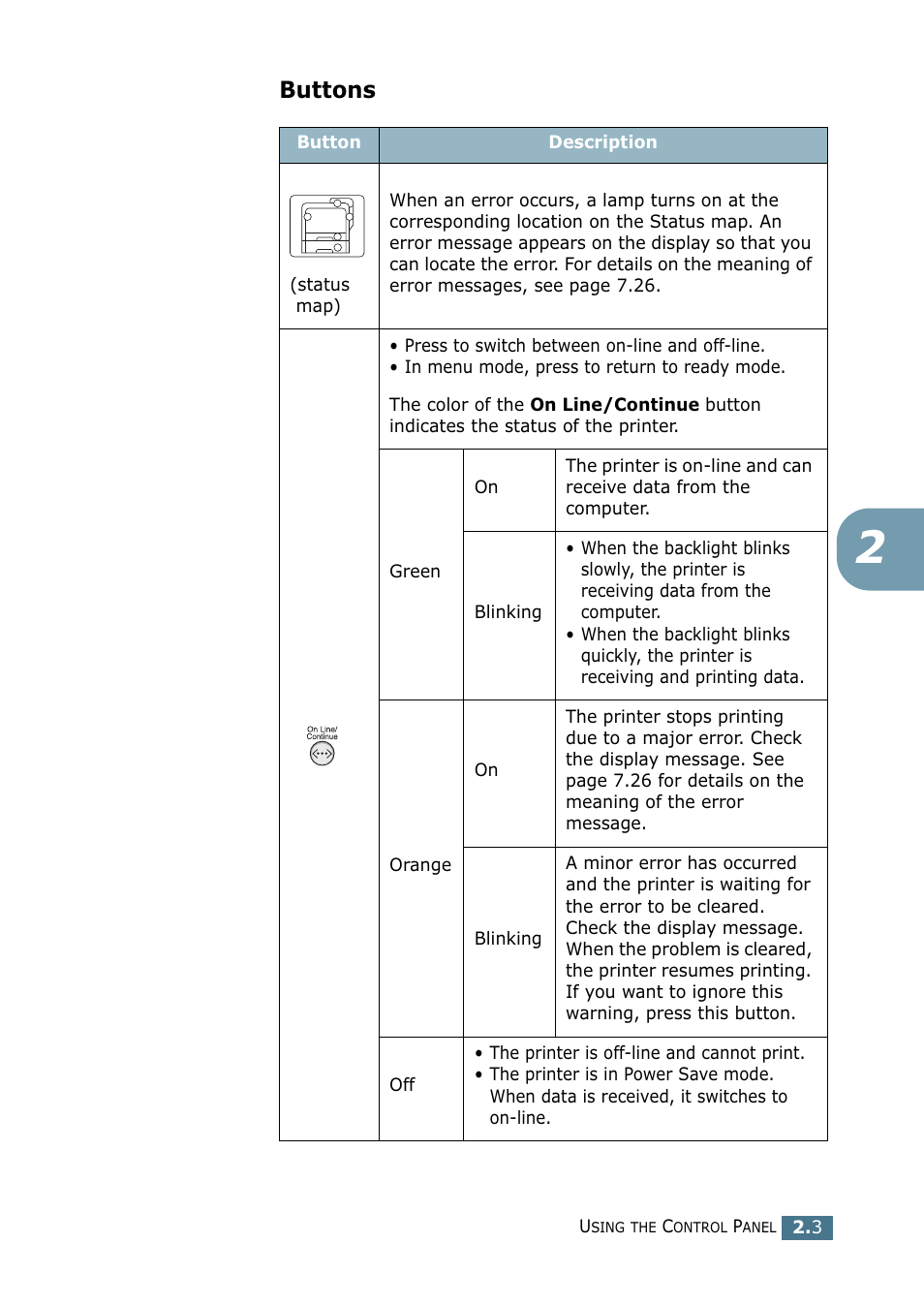 Buttons | Samsung CLP 550 User Manual | Page 57 / 289
