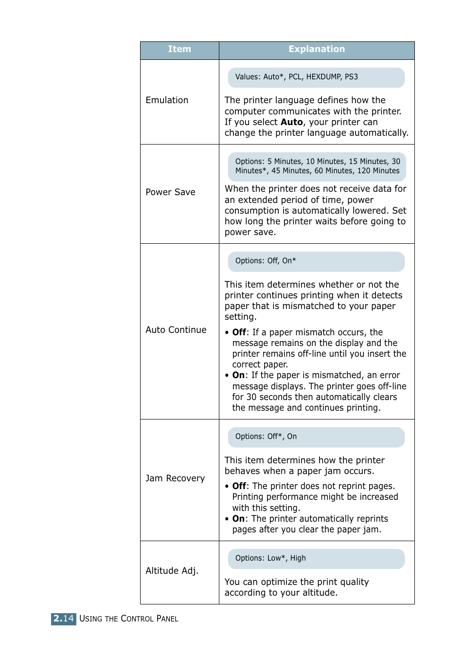 Samsung CLP 550 User Manual | Page 68 / 289