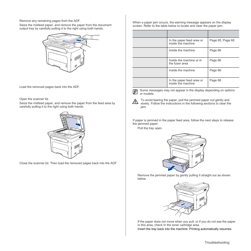 Exit misfeed, Roller misfeed, Clearing paper jams | In the paper feed area | Samsung SCX-4828FN User Manual | Page 65 / 143