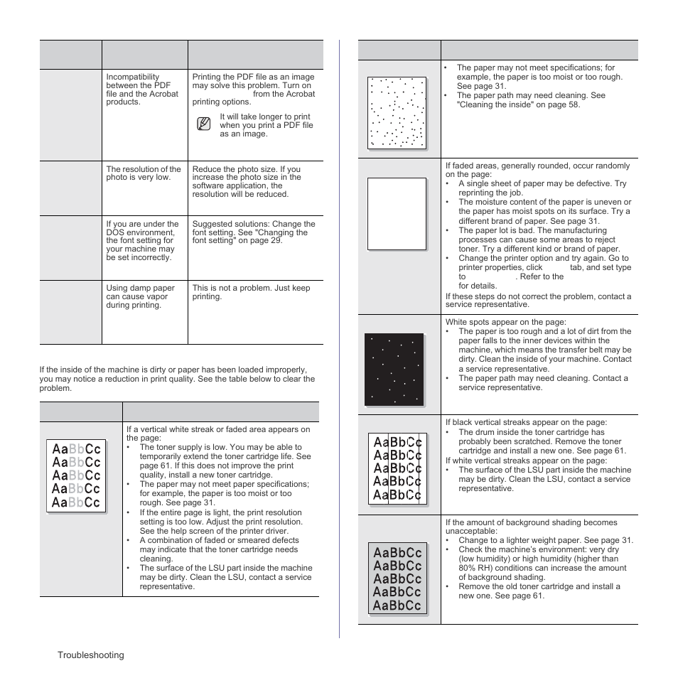 Printing quality problems | Samsung SCX-4828FN User Manual | Page 72 / 143