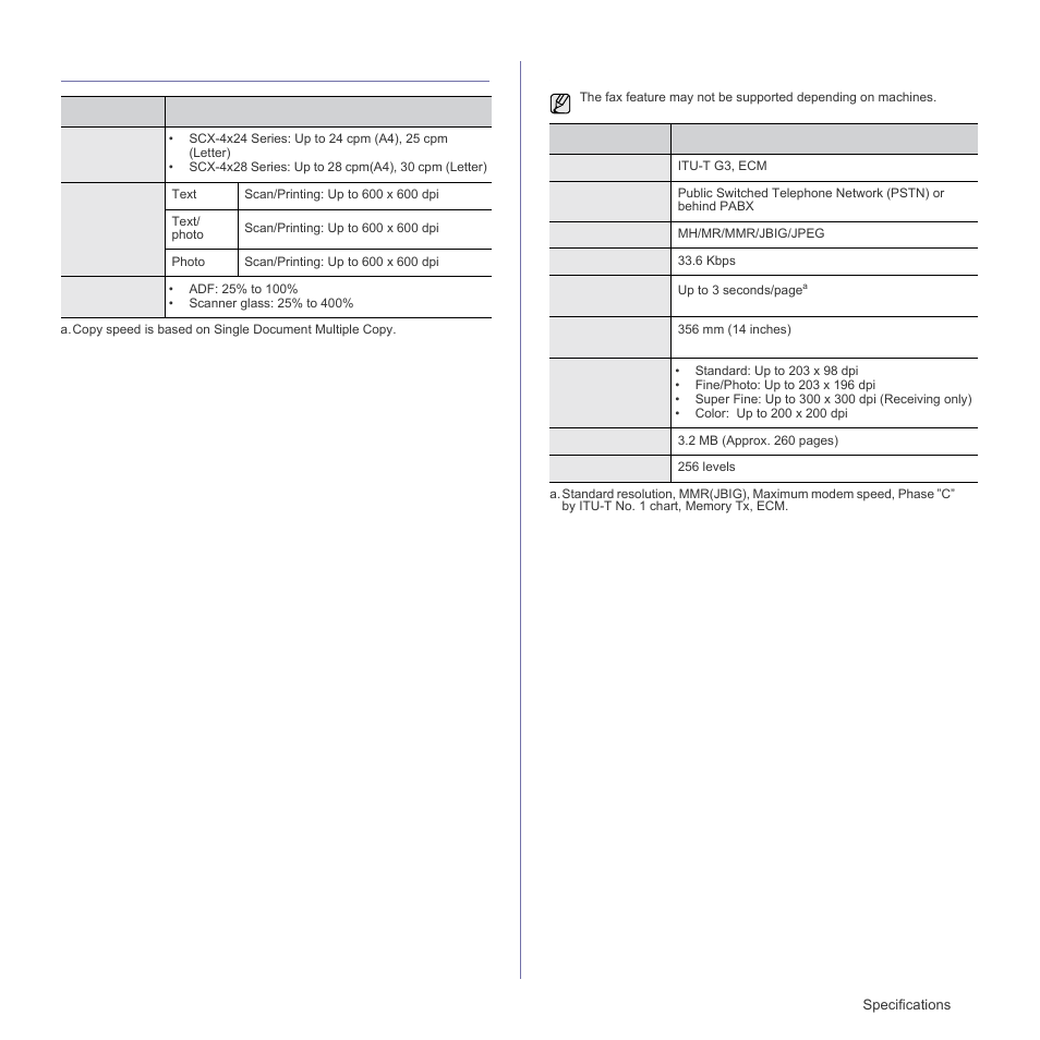 Copier specifications, Facsimile specifications, Copier specifications facsimile specifications | Samsung SCX-4828FN User Manual | Page 85 / 143