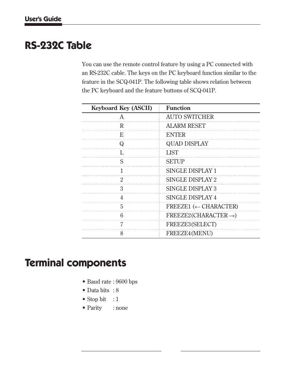 Rs-232c table, Terminal components | Samsung SCQ-041AP User Manual | Page 48 / 49