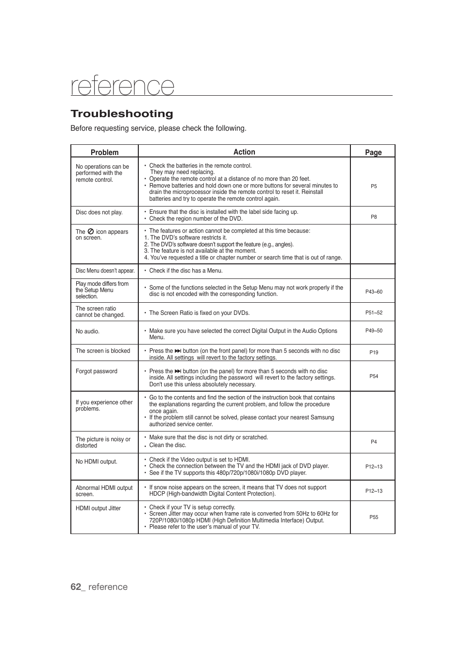 Troubleshooting, Reference, 62_ reference | Samsung DVD-1080P9 User Manual | Page 62 / 68