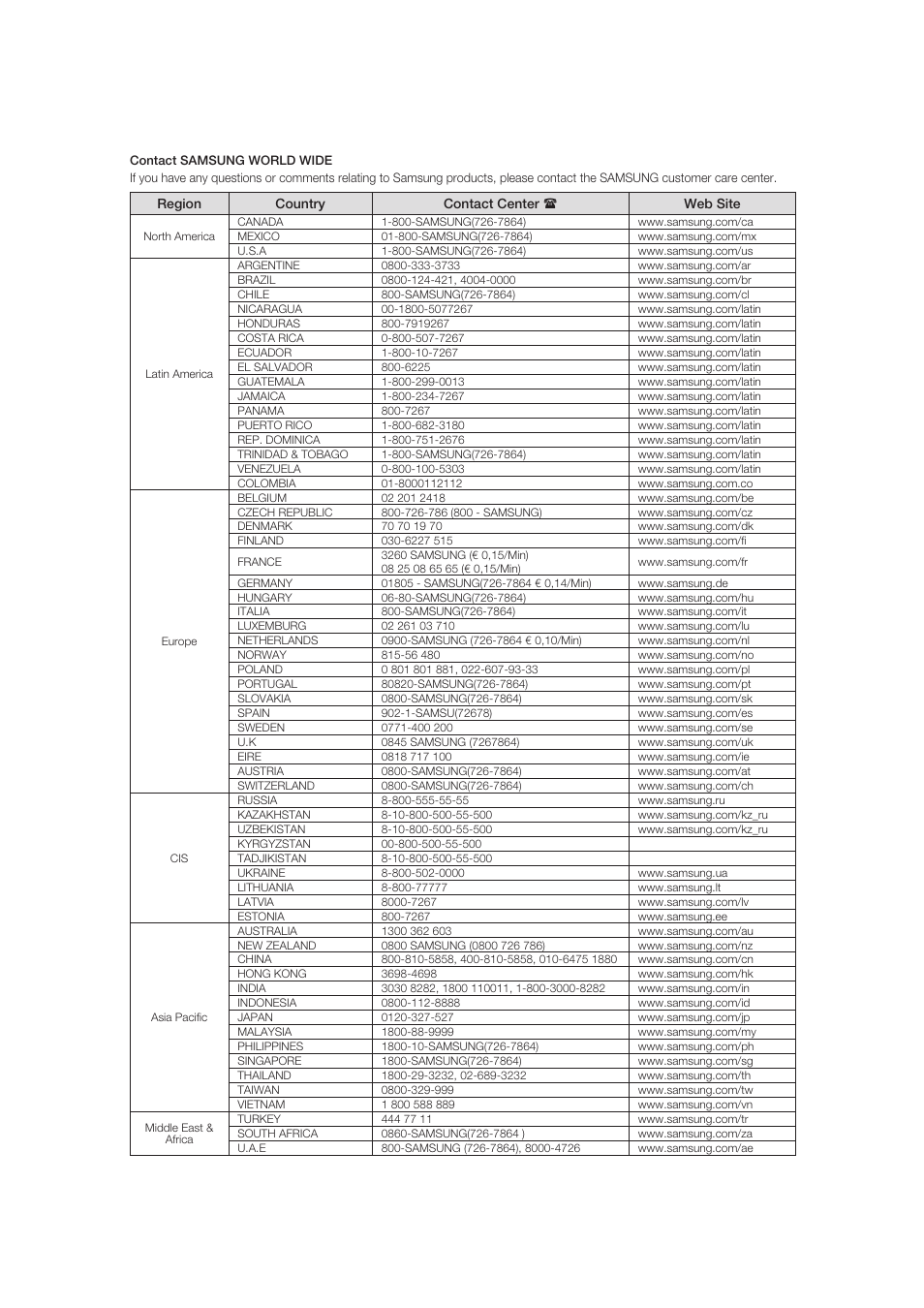 Samsung DVD-1080P9 User Manual | Page 64 / 68