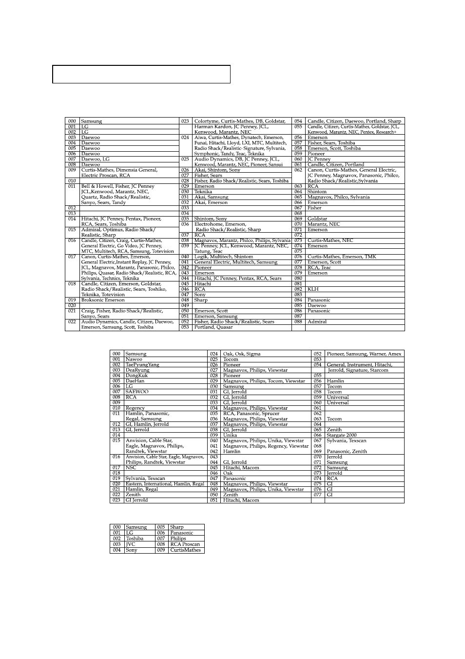 Samsung HCN559W User Manual | Page 82 / 84