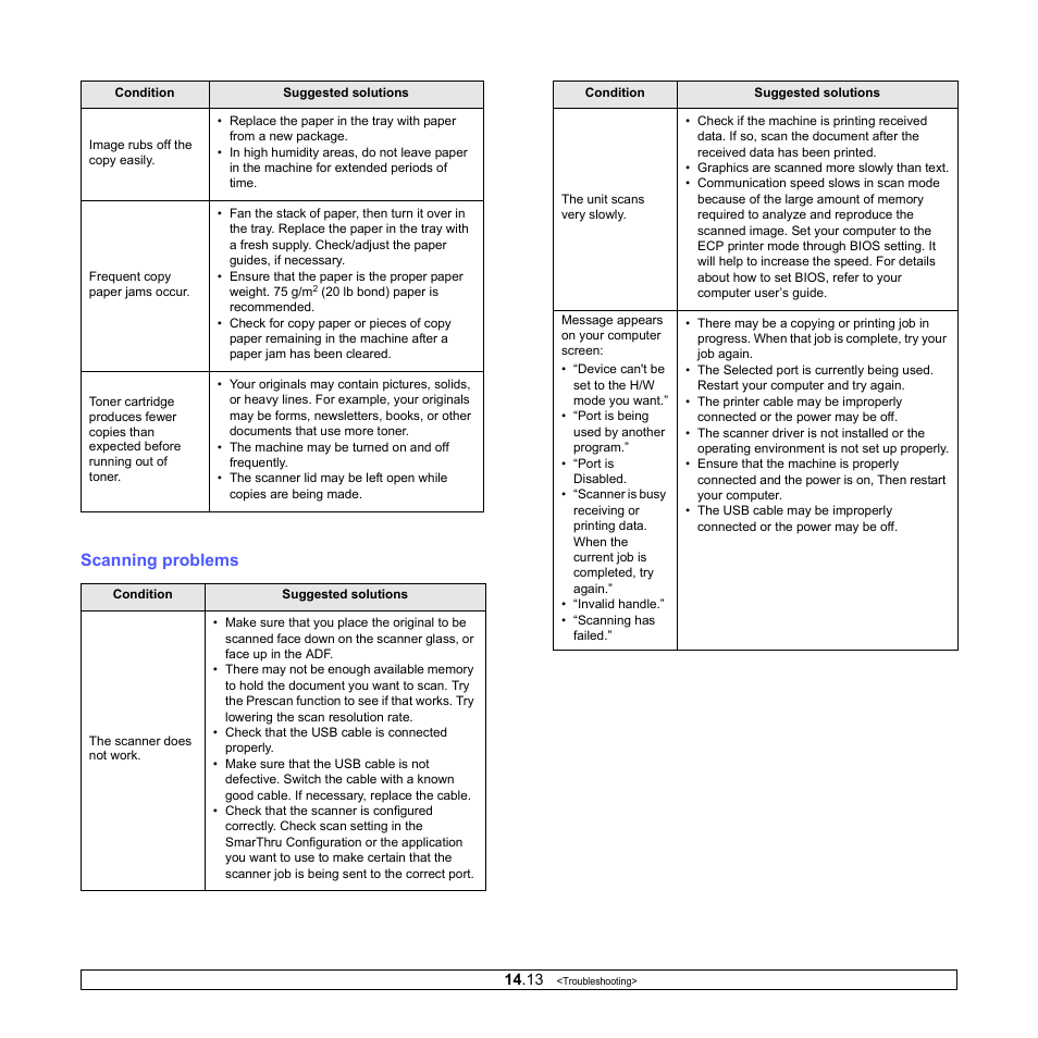 Scanning problems | Samsung CLX-3160 User Manual | Page 86 / 139