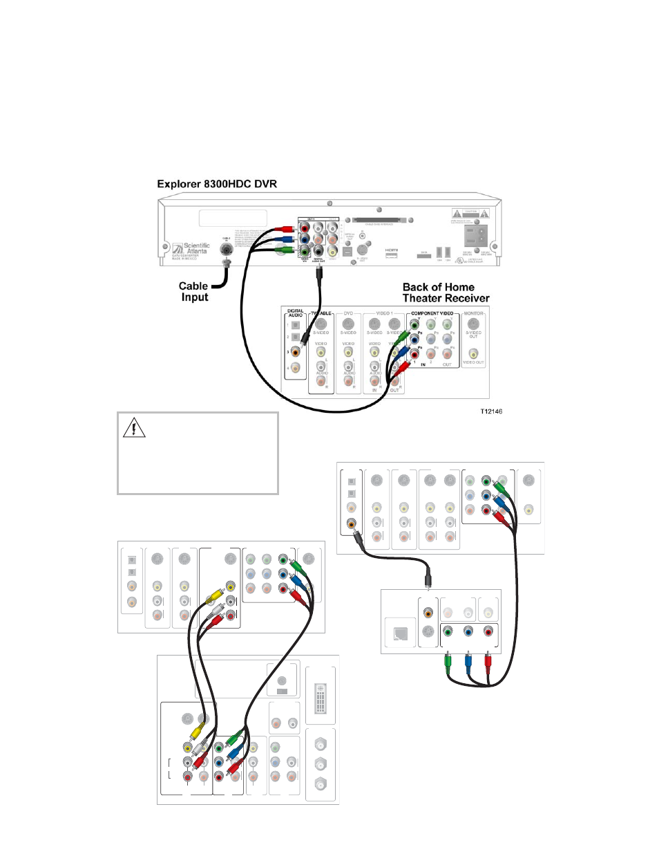 Connection to a home theatre system, Back of hdtv, Back of home theater receiver | Back of dvd player, Required cables, 3 sets component video cables (prpby/v), 2 coaxial digital audio cables | Scientific Atlanta 8300HDC User Manual | Page 20 / 28