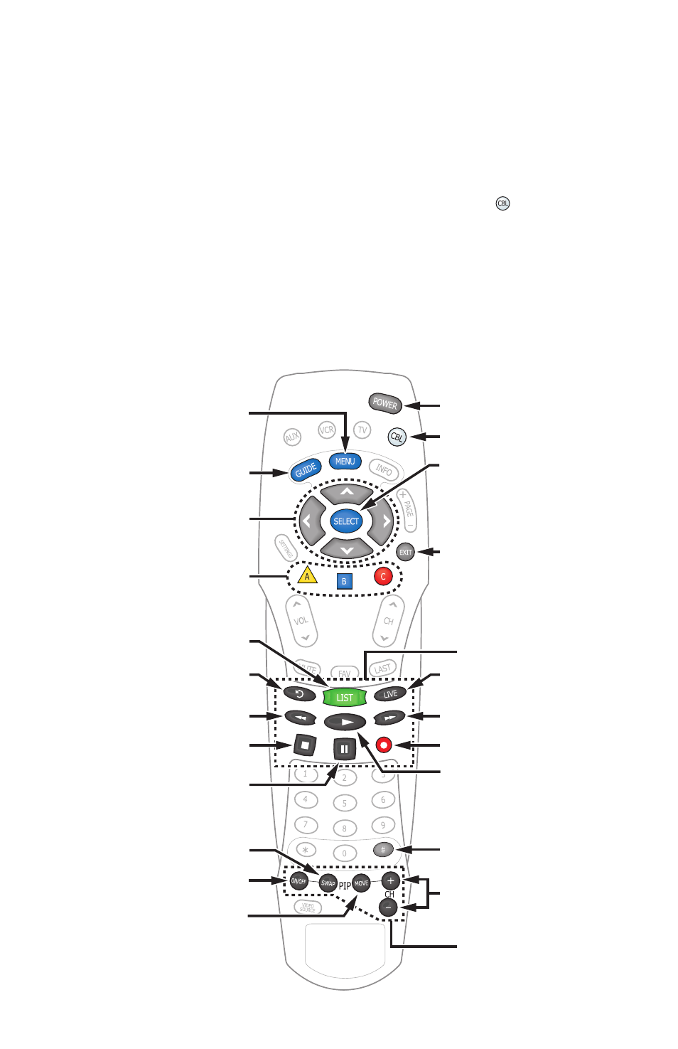 Alltouch remote control, Alltouch, Remote control | Alltouch at8400 remote control, Dedicated pip keys, Dedicated dvr keys | Scientific Atlanta 8000HD User Manual | Page 64 / 65