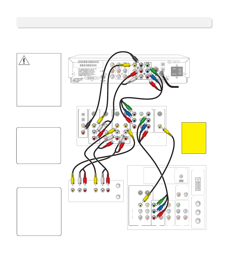 Connecting the 3250hd loop-through model, Explorer 3250hd back of hdtv back of stereo vcr, Back of home theater receiver | Cable input | Scientific Atlanta 3250HD User Manual | Page 19 / 28