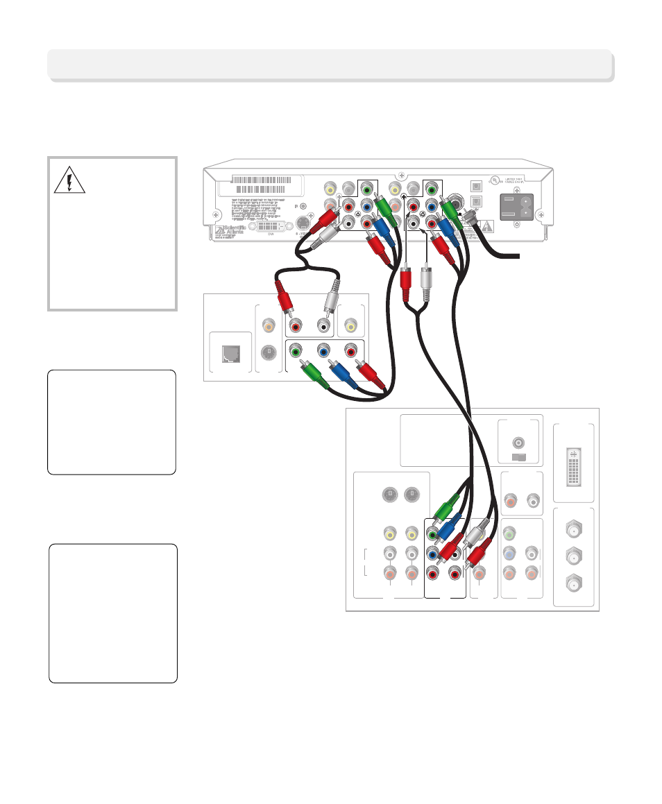 Connecting the 3250hd loop-through model, Typical hdtv and a dvd player (option 2), Back of hdtv explorer 3250hd | Back of dvd player | Scientific Atlanta 3250HD User Manual | Page 21 / 28