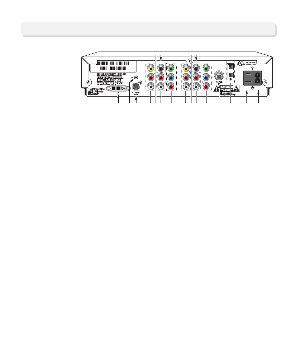 Back panel overview 3250hd loop-through model | Scientific Atlanta 3250HD User Manual | Page 7 / 28