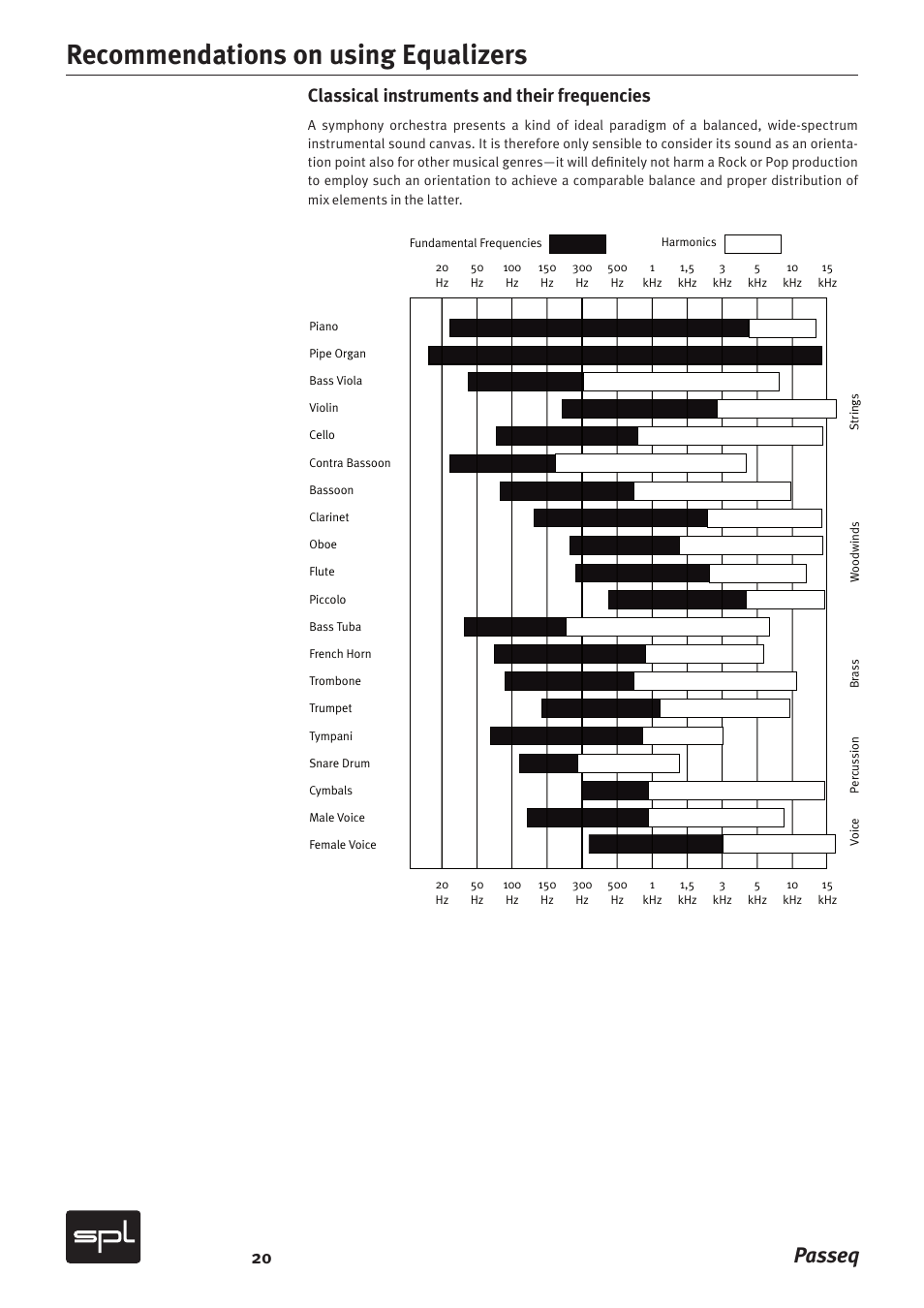 Recommendations on using equalizers, Passeq, Classical instruments and their frequencies | Sound Performance Lab 2595 User Manual | Page 20 / 28