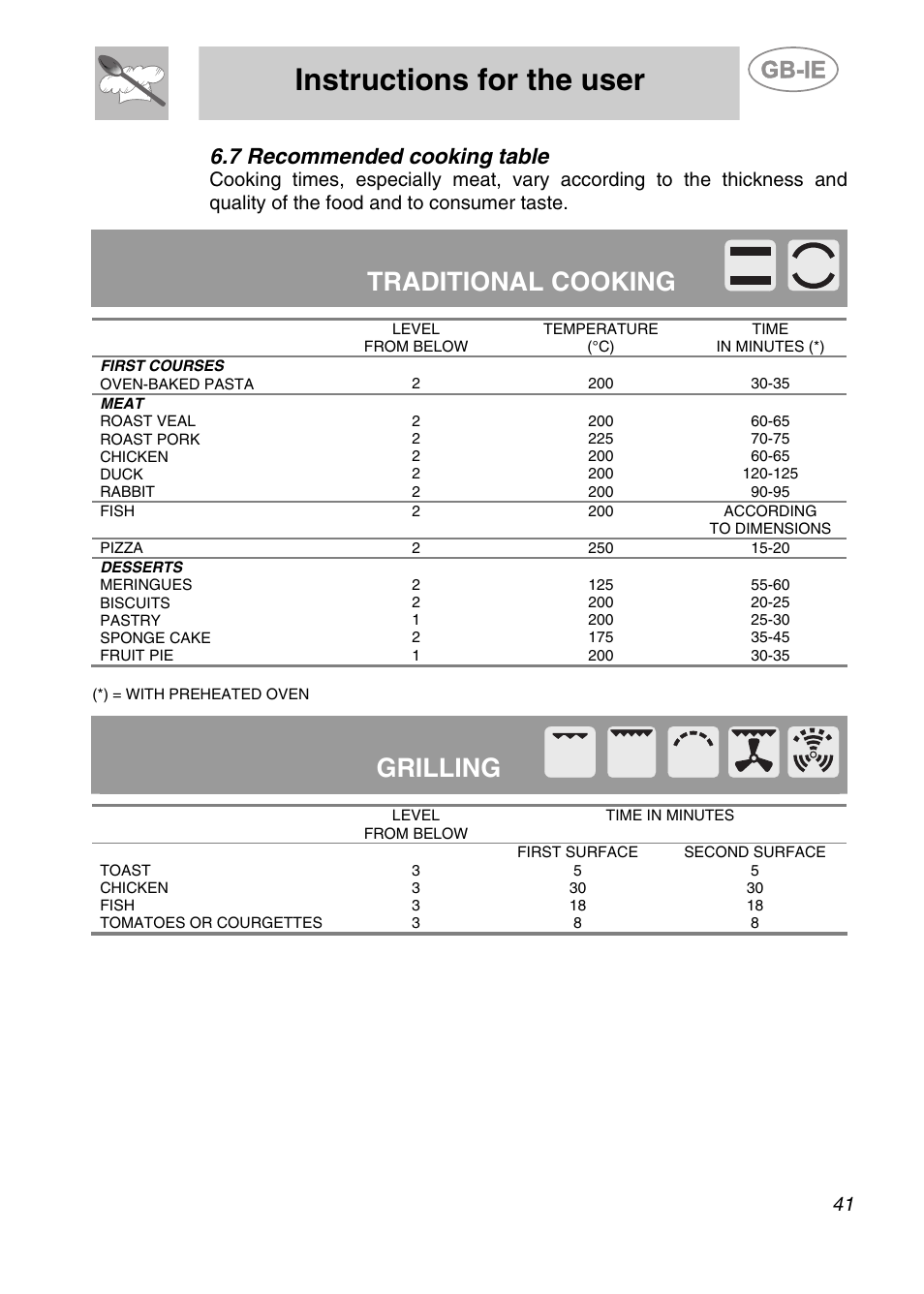 7 recommended cooking table, Instructions for the user, Traditional cooking | Grilling | Smeg S20XMFR User Manual | Page 17 / 22