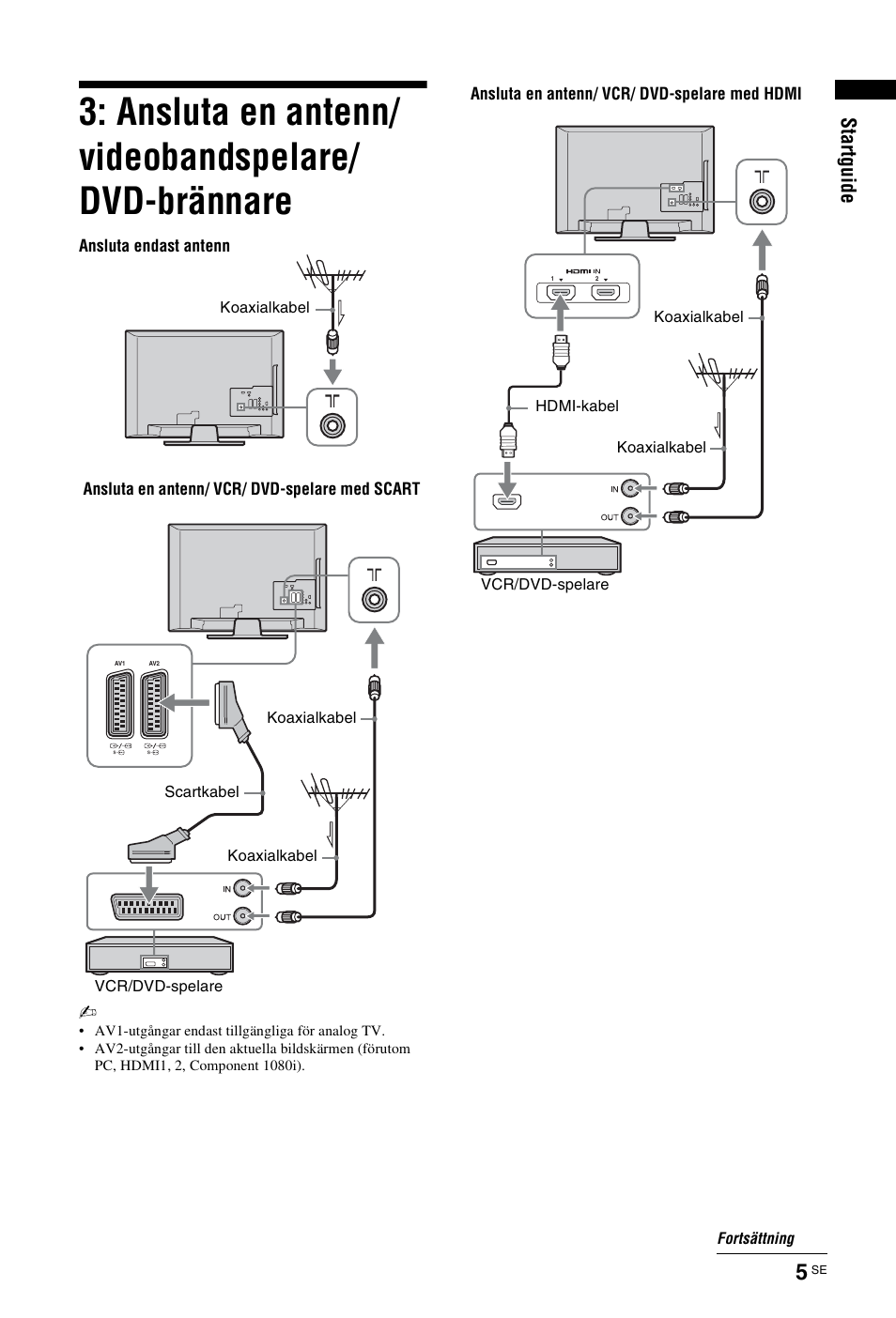 Ansluta en antenn/ videobandspelare/ dvd-brännare, St art gui de | Sony KDL-26 L4000 User Manual | Page 101 / 227