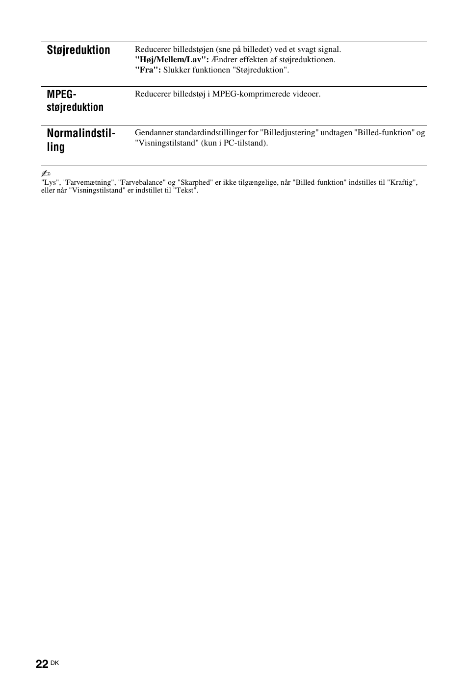 Støjreduktion, Normalindstil- ling | Sony KDL-26 L4000 User Manual | Page 22 / 227