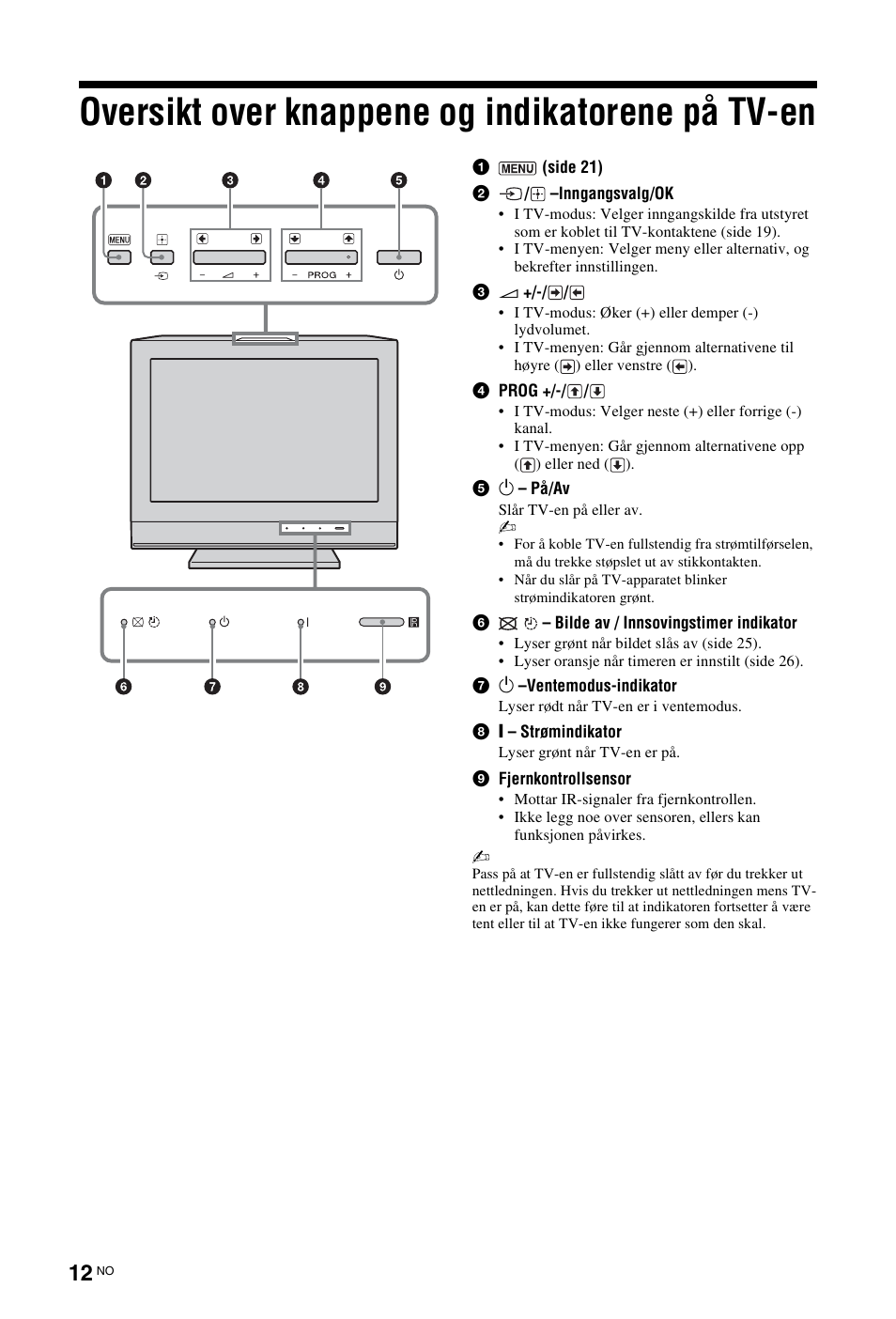 Oversikt over knappene og indikatorene på tv-en | Sony KDL-19L4000 User Manual | Page 84 / 255