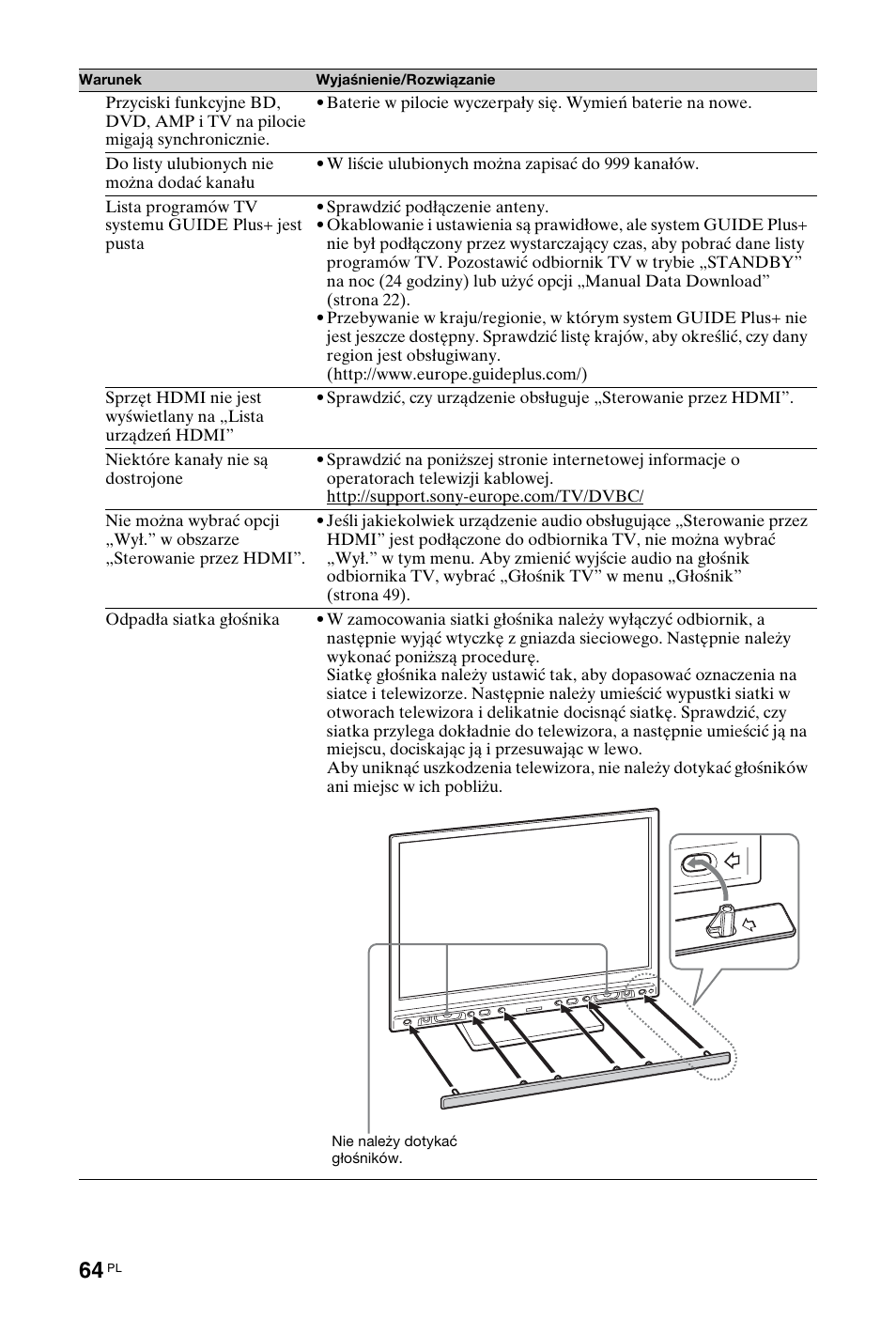 Sony KDL-40 Z4500 User Manual | Page 122 / 195