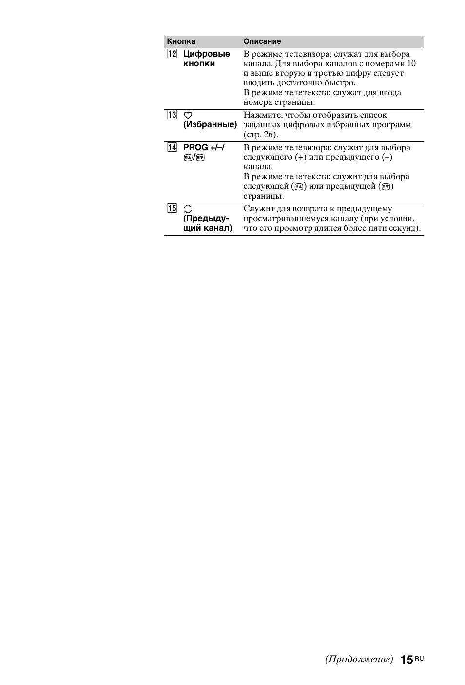 Sony KDL-40 Z4500 User Manual | Page 137 / 195