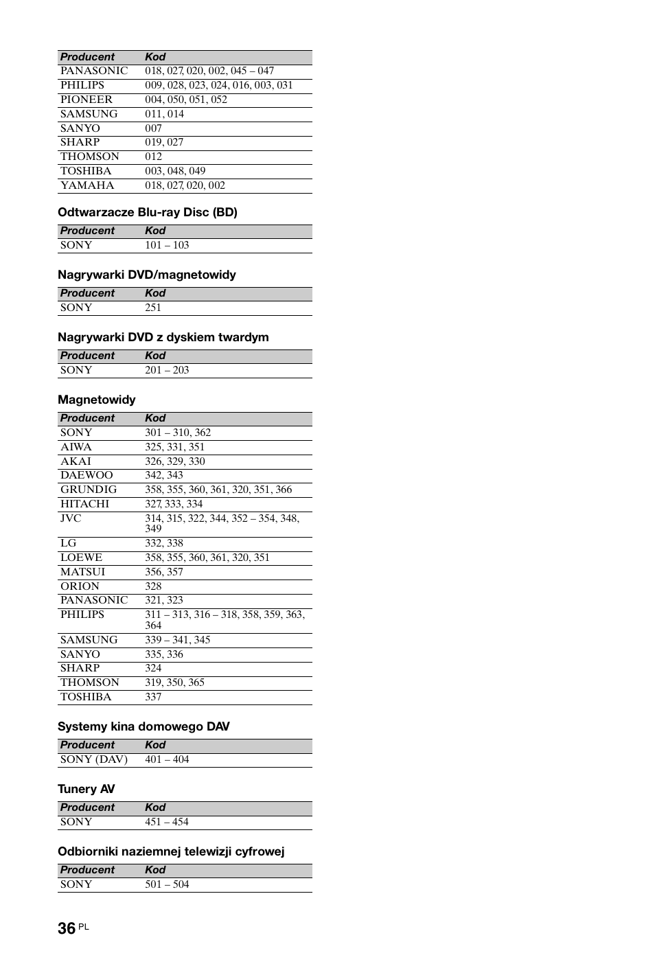 Sony KDL-40 Z4500 User Manual | Page 94 / 195