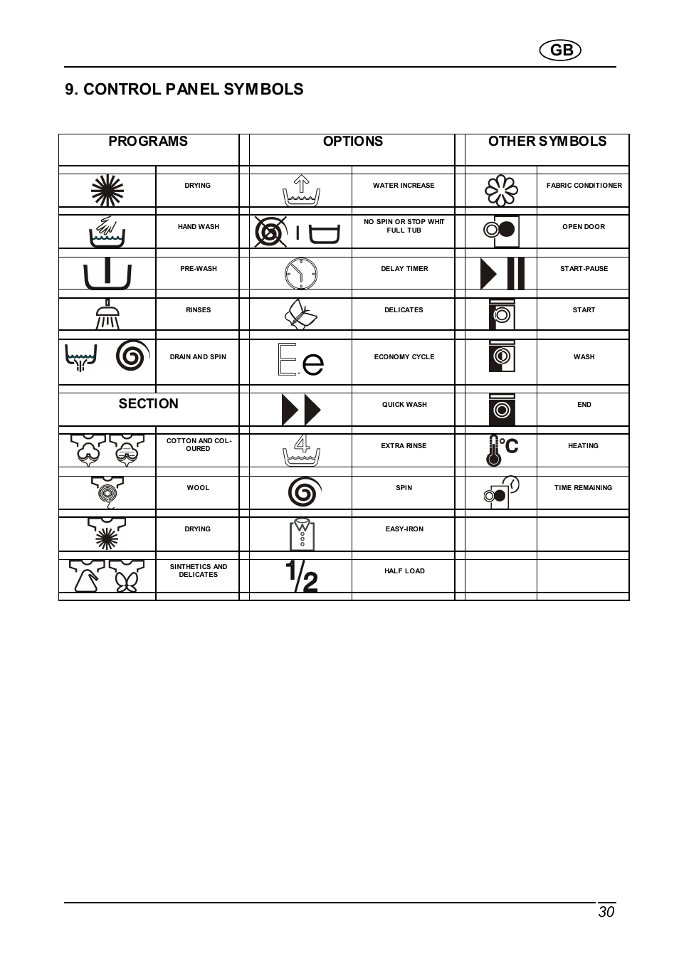 Control panel symbols, Programs options other symbols | Smeg WDI12C User Manual | Page 30 / 31