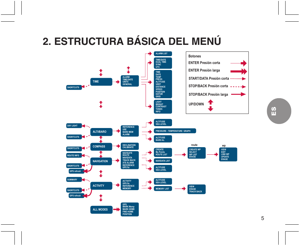 Estructura básica del menú | SUUNTO X9 User Manual | Page 111 / 286