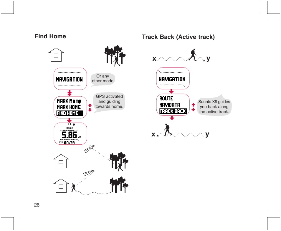 Xy x y | SUUNTO X9 User Manual | Page 26 / 286