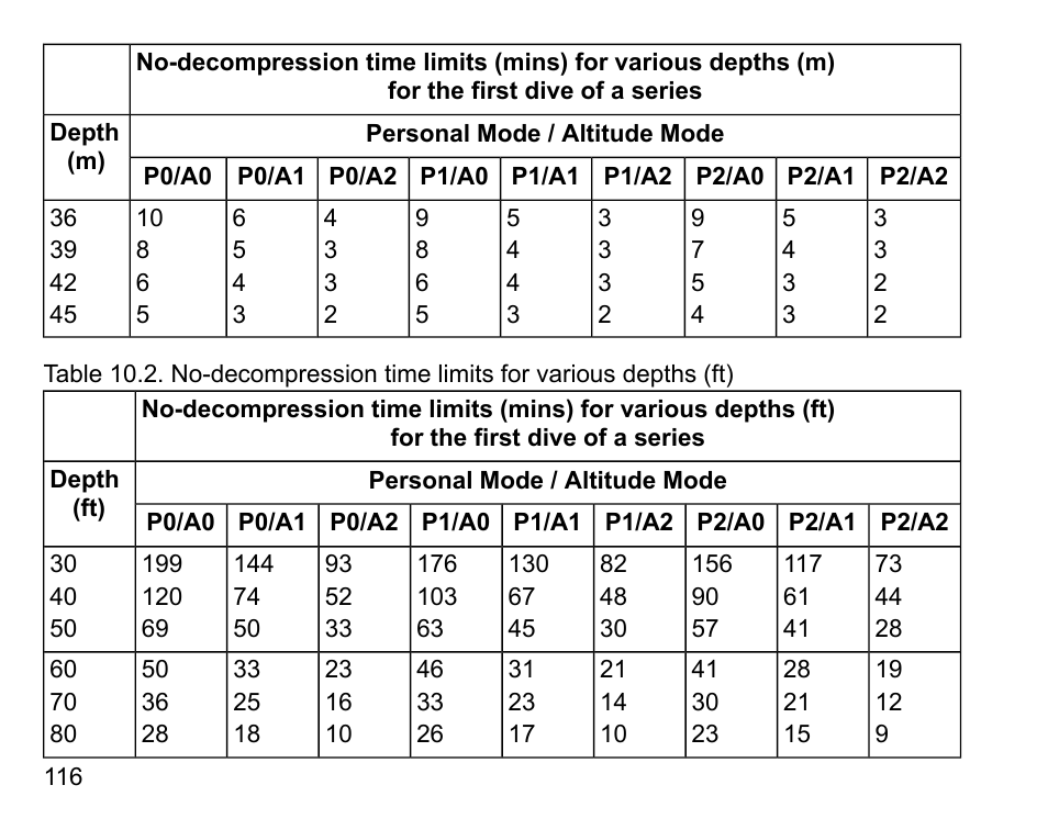 SUUNTO D6I User Manual | Page 115 / 130